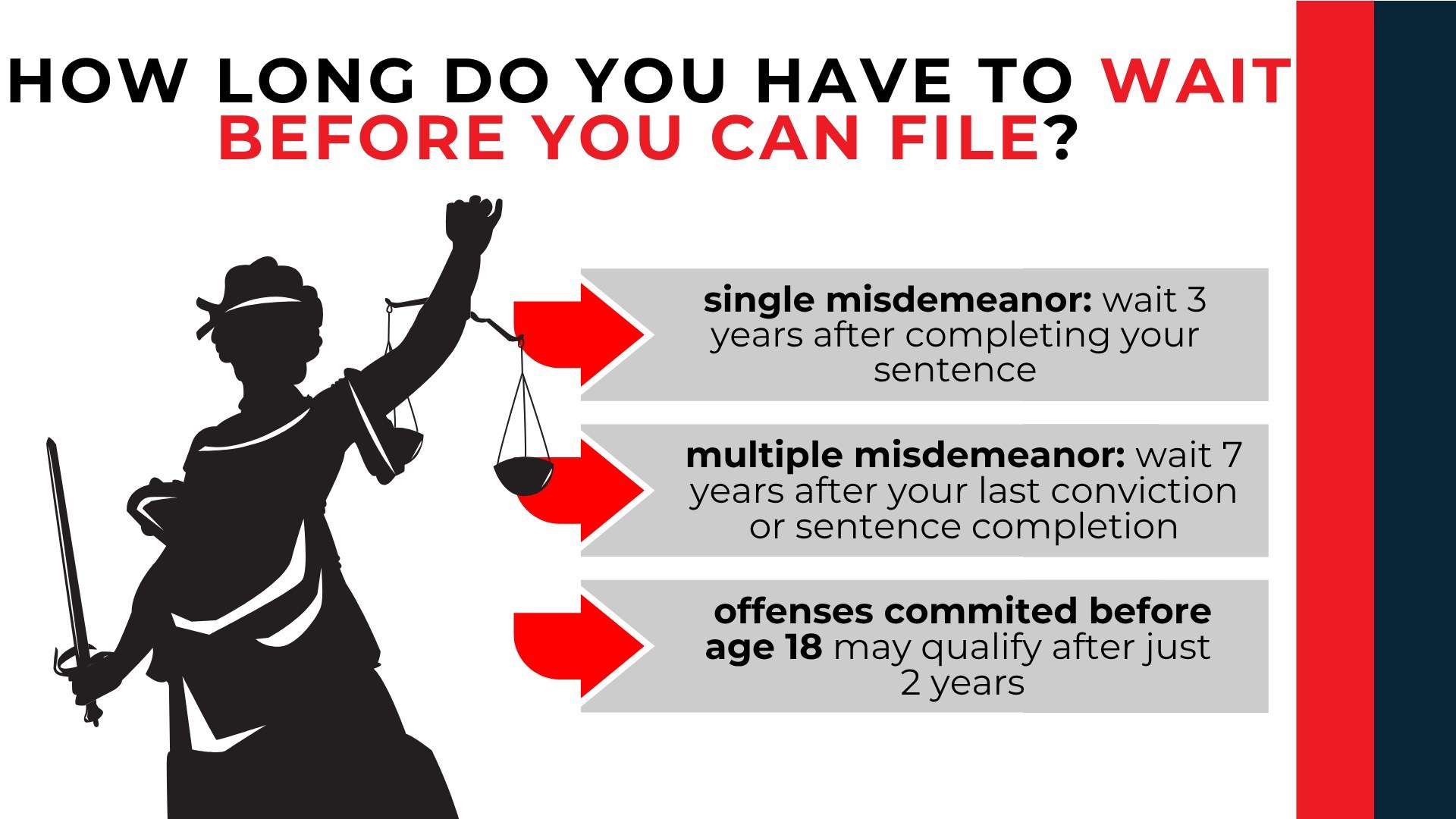 Lady Justice and arrows show 3-year, 7-year, and possible 2-year waits for NC misdemeanor expungement.