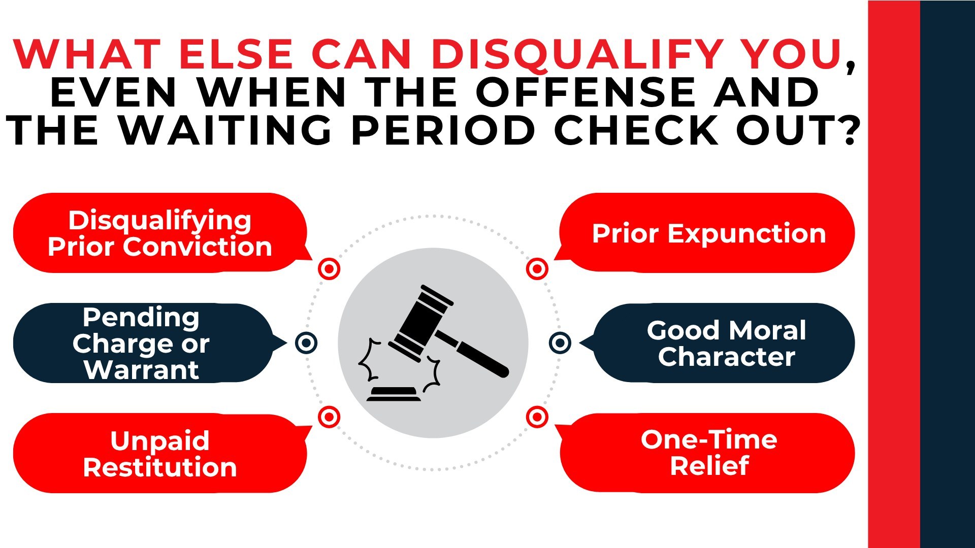 Gavel surrounded by six potential barriers, including prior convictions, warrants, restitution, and prior relief.