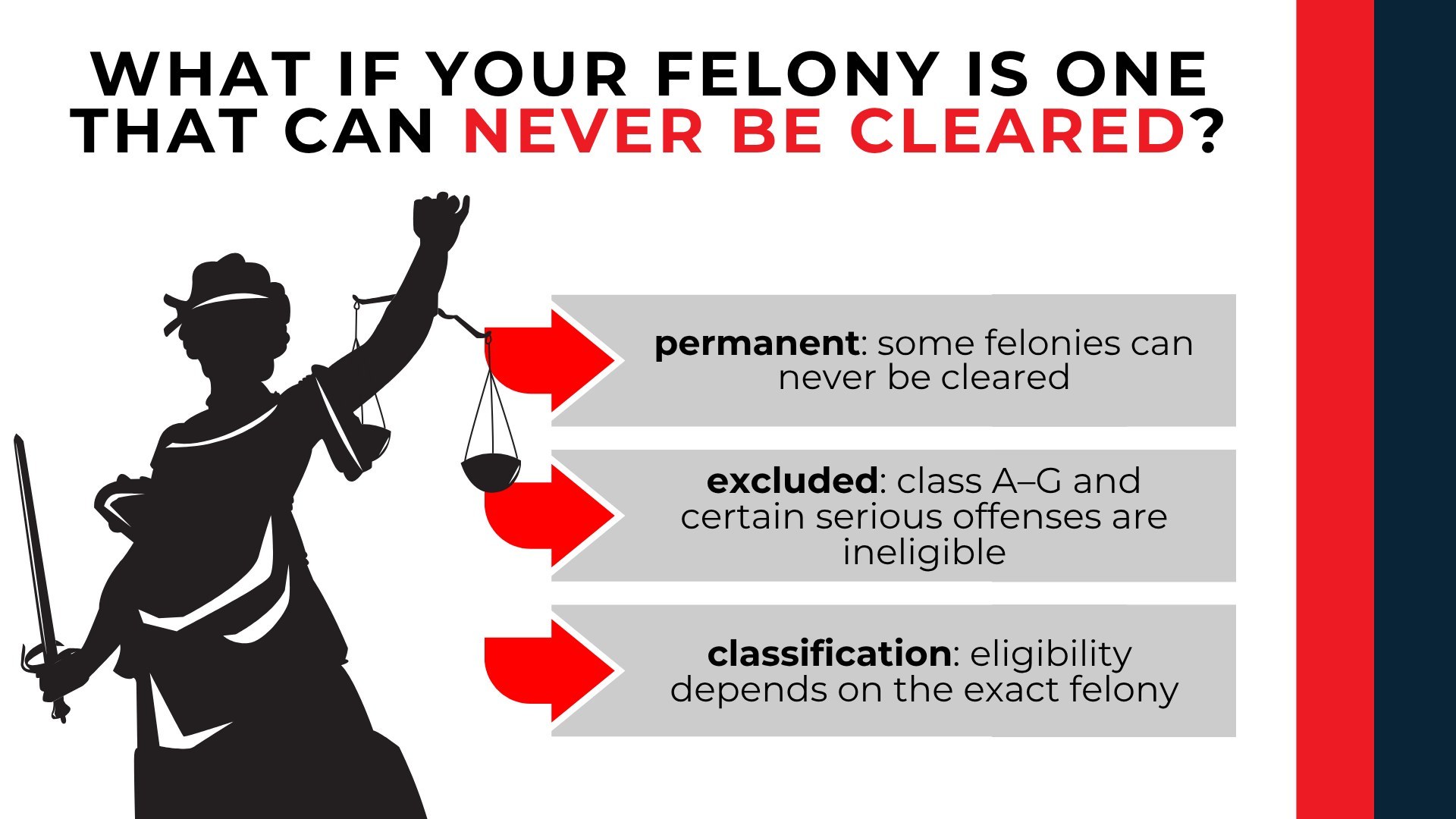 Lady Justice and arrows explain that Class A–G and certain serious felonies may be permanently ineligible for relief.