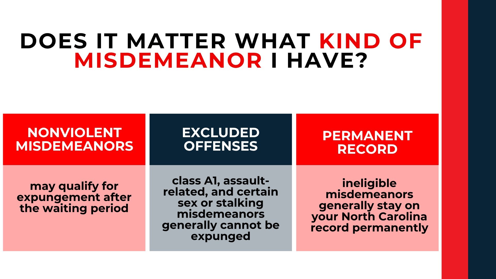 Three panels compare nonviolent, excluded, and ineligible misdemeanors and how each affects NC expungement.