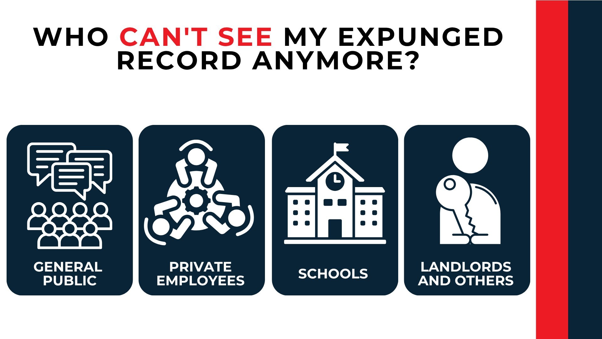 Four icons show expunged records are generally hidden from the public, private employers, schools, and landlords.