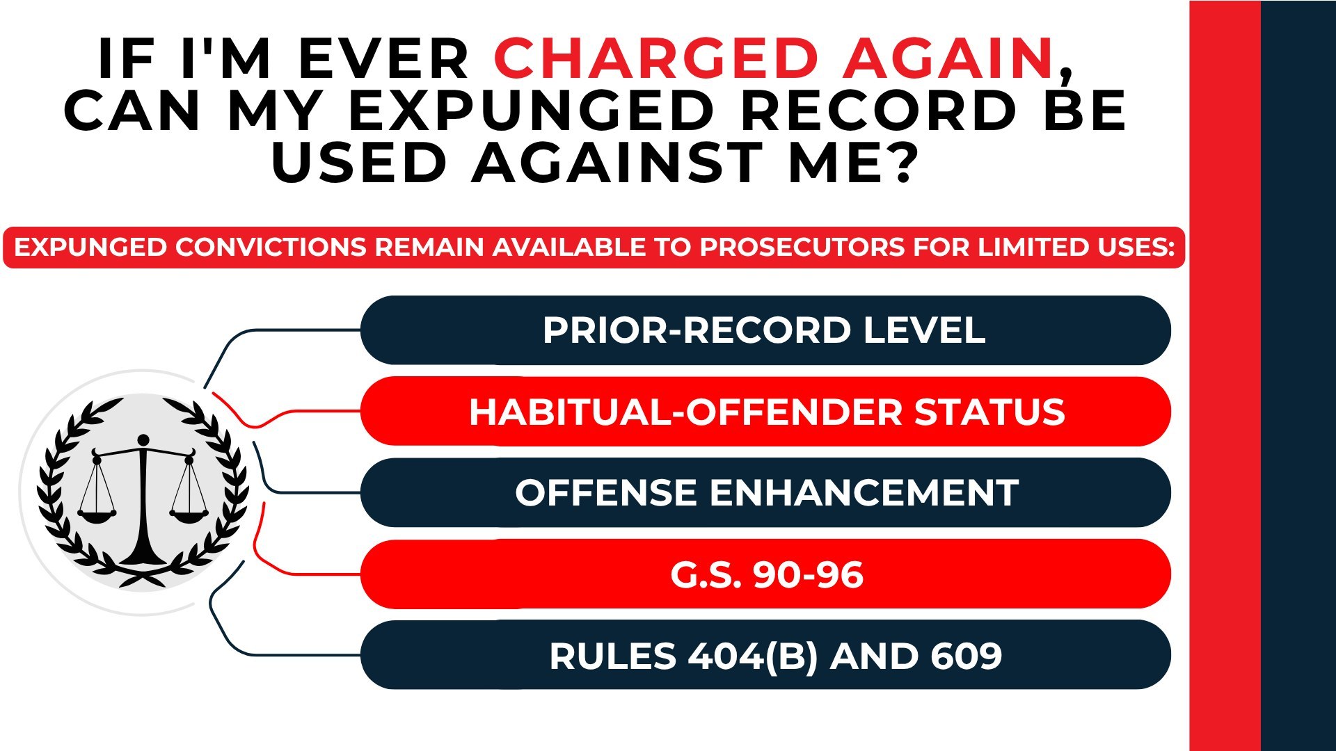 Scales list limited uses of expunged convictions, including prior-record levels, enhancements, and habitual-offender status.