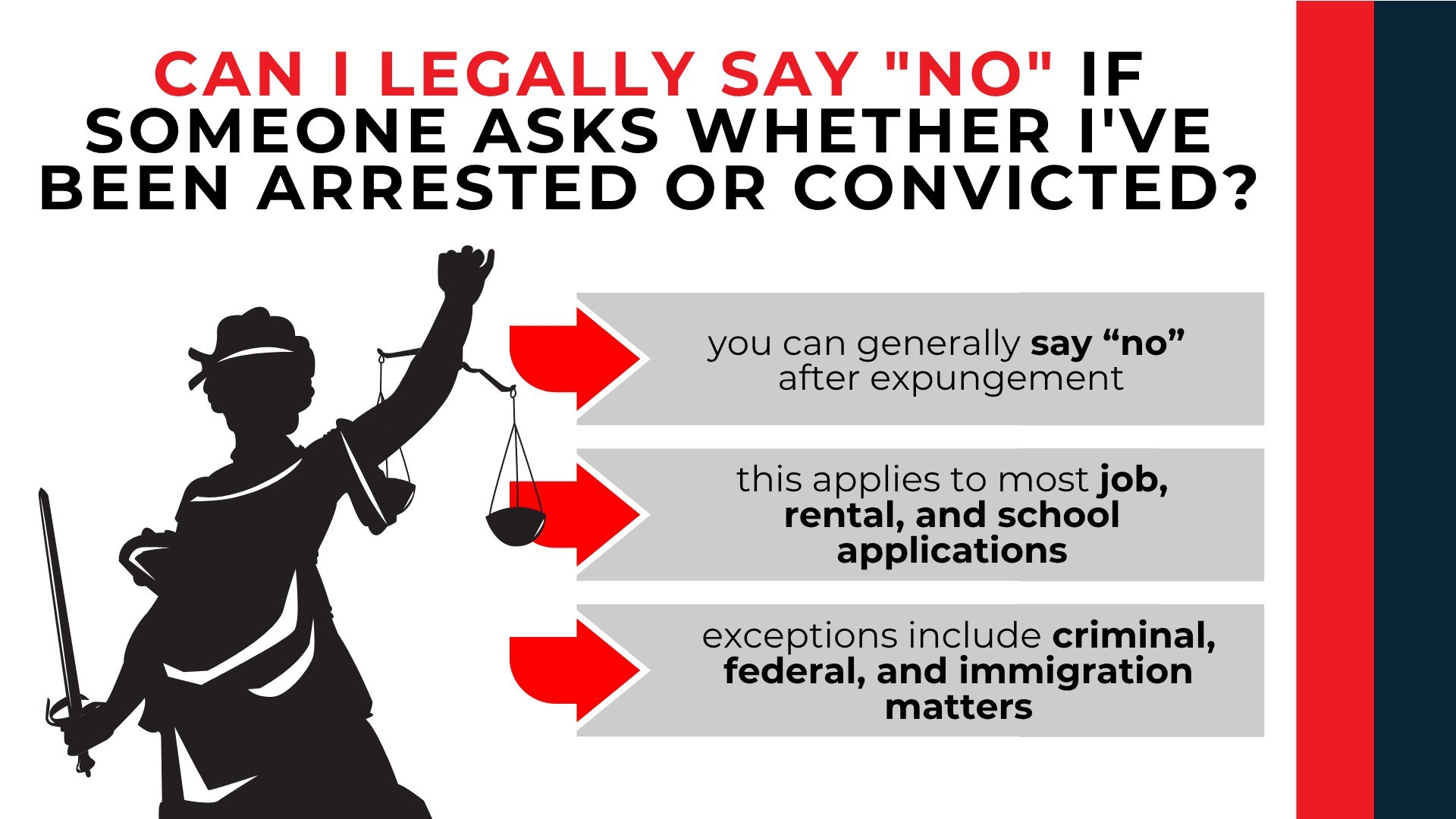 Lady Justice and arrows explain when you may say no after expungement and exceptions for federal or criminal matters.