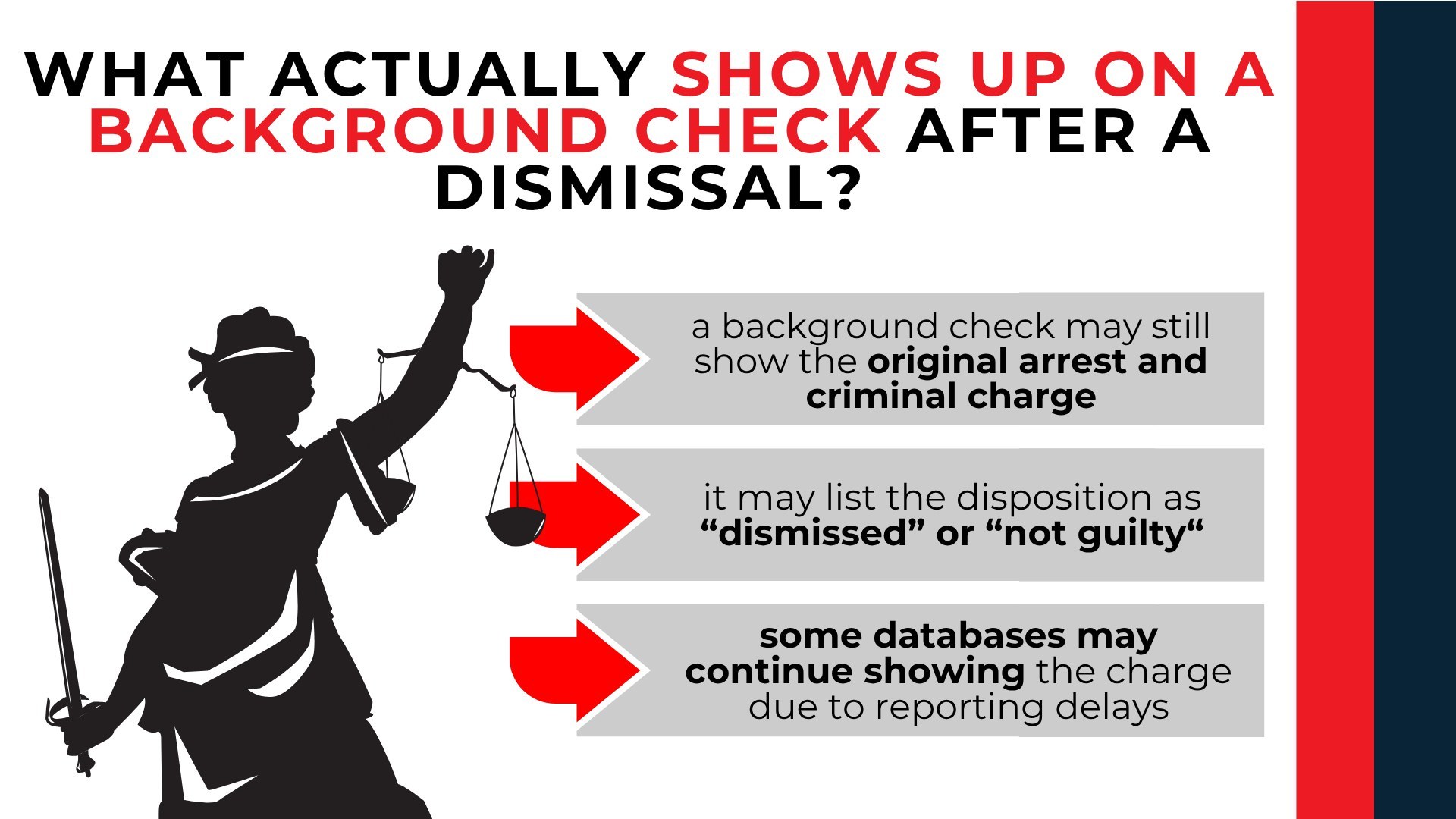 Lady Justice and arrows show that background checks may list the arrest, charge, dismissal, or outdated records.