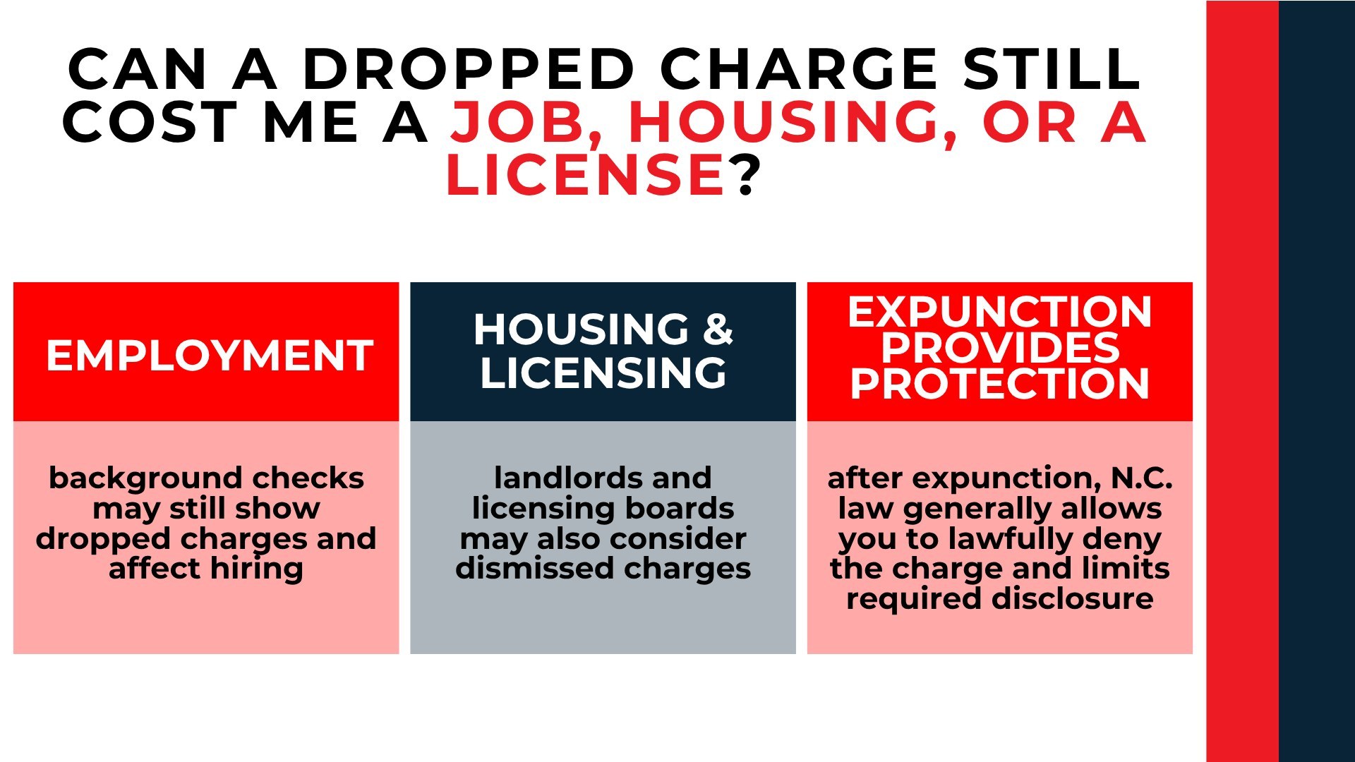 Three panels explain how dropped charges may affect employment, housing, licensing, and how expunction offers protection.