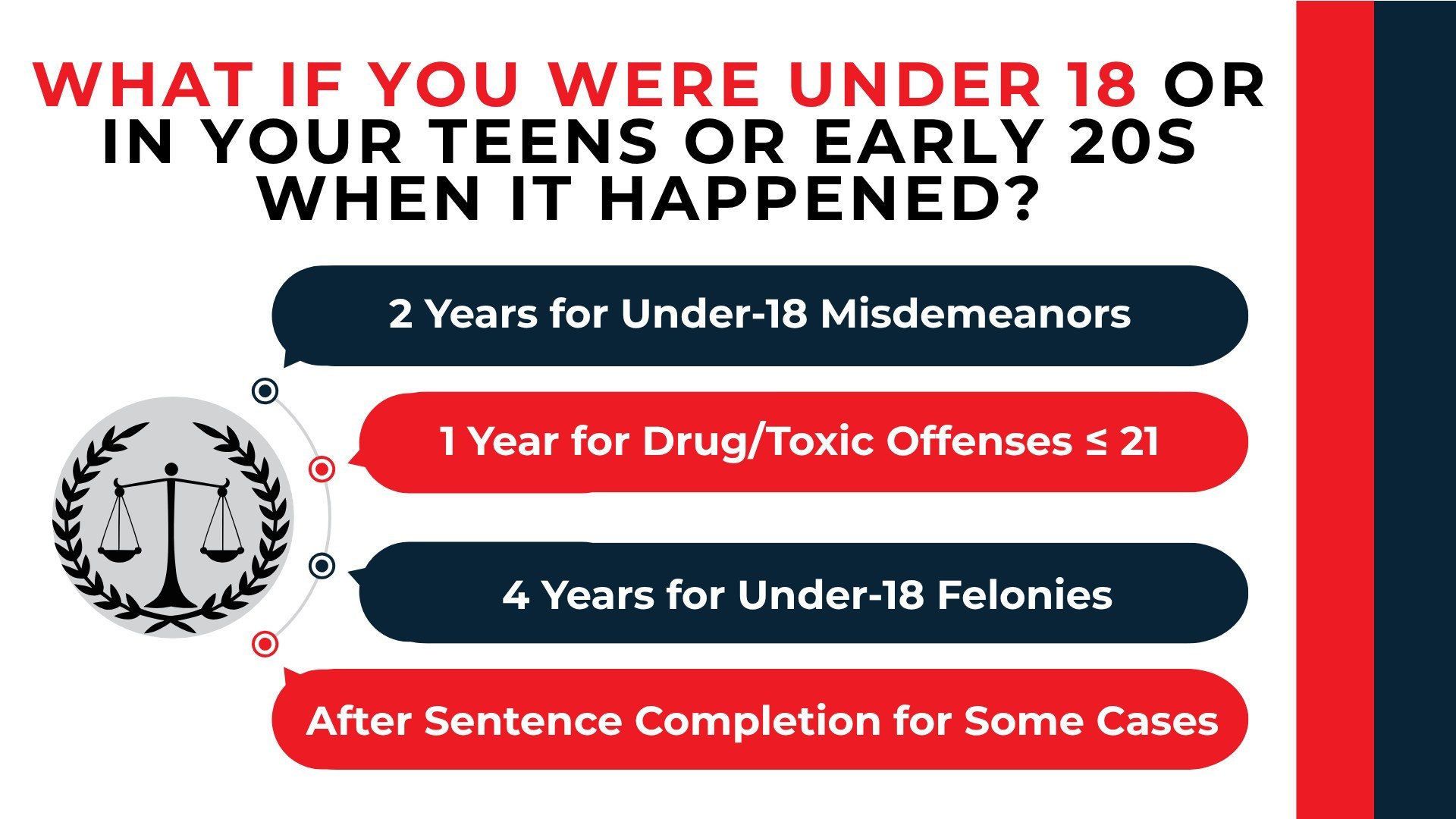 Scales connect youth expungement paths with 1-, 2-, and 4-year waits or relief after sentence completion.