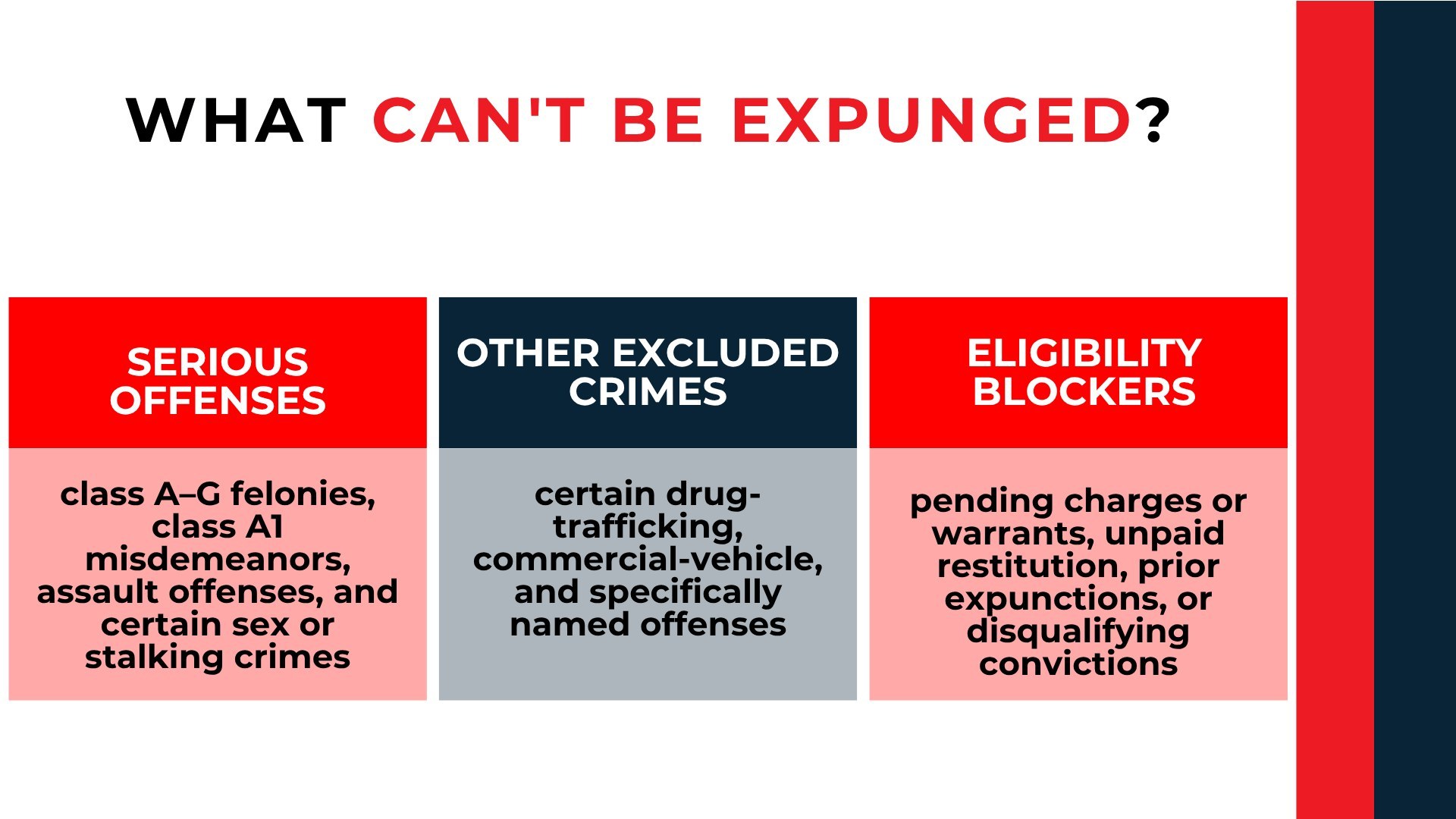 Three panels list serious offenses, other excluded crimes, and eligibility blockers that may prevent expungement.