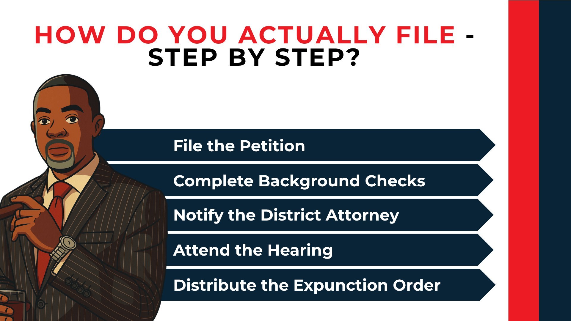 Attorney beside five arrows outlines filing, background checks, DA notice, hearing, and expungement order.
