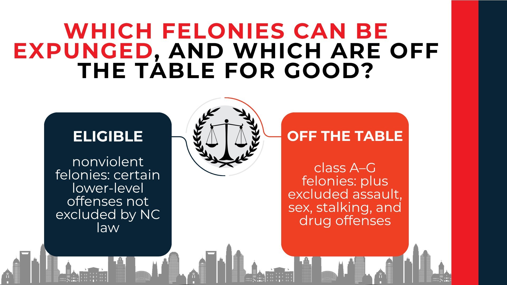 Scales compare eligible nonviolent felonies with Class A–G and other excluded offenses under North Carolina law