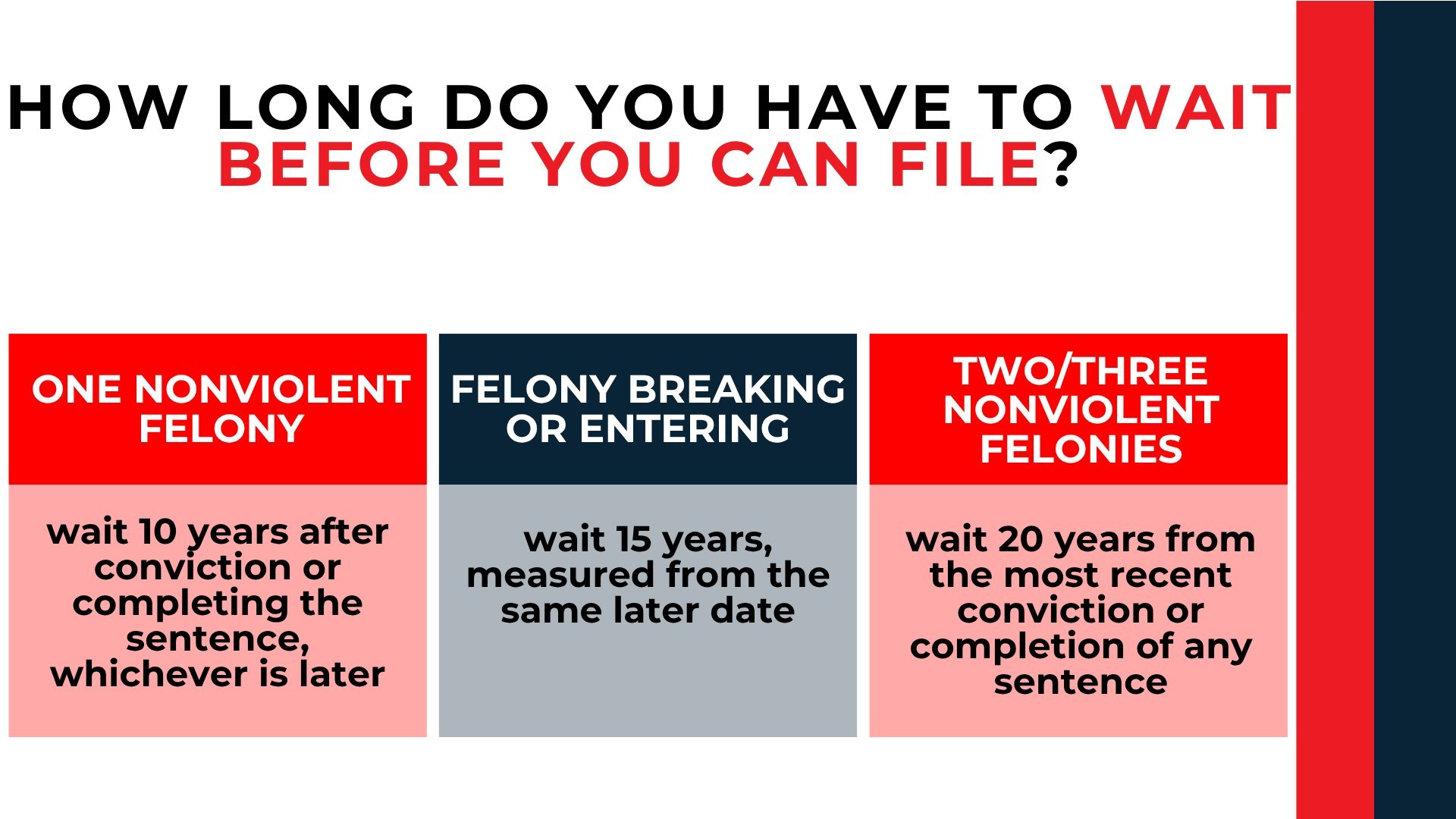 Three comparison boxes show NC felony expungement waiting periods of 10, 15, or 20 years based on offense history.