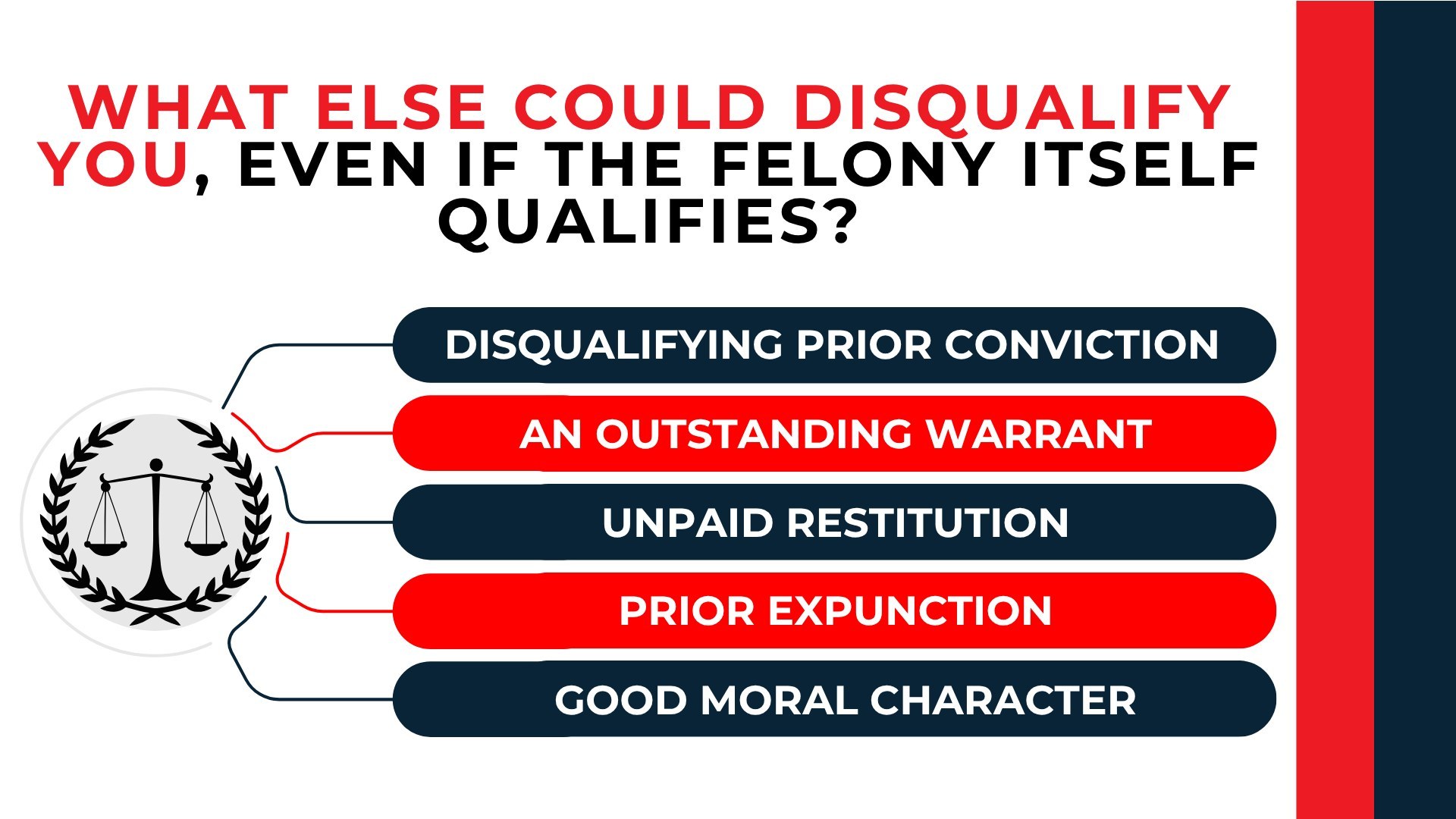 Scales of justice connect to five possible expungement barriers, including warrants, restitution, and prior convictions.