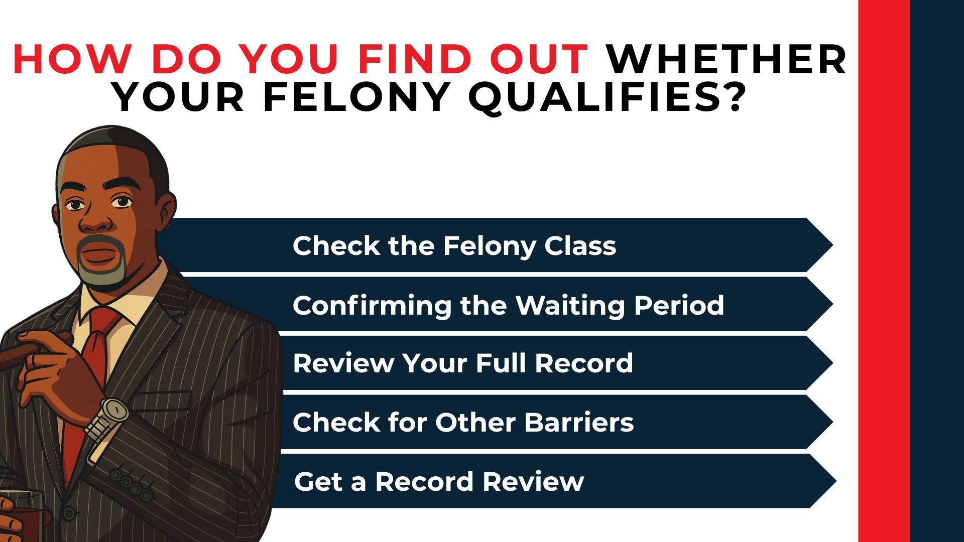 Attorney beside five steps for checking felony class, waiting period, full record, barriers, and eligibility review.