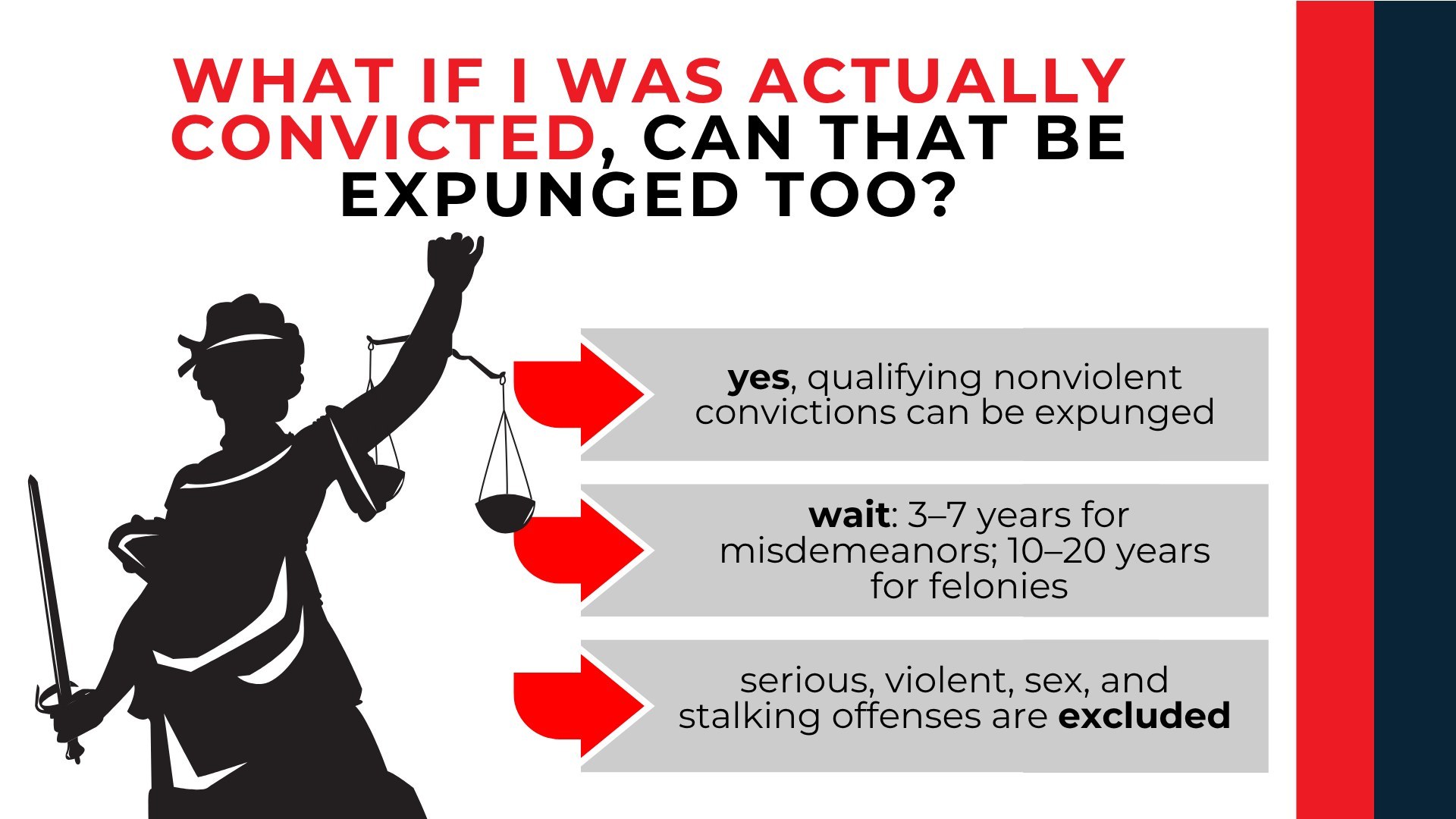 Lady Justice and arrows show qualifying nonviolent convictions, waiting periods, and offenses excluded from expungement.