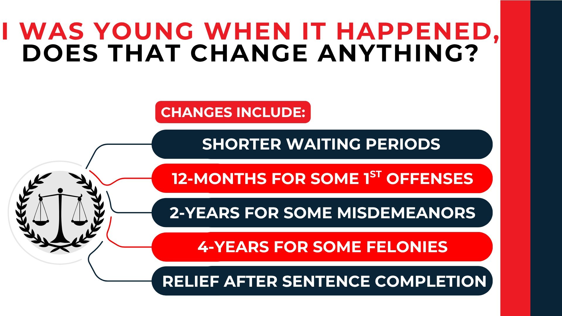 Scales of justice connect to shorter expungement waits of 12 months, two years, four years, or sentence completion.