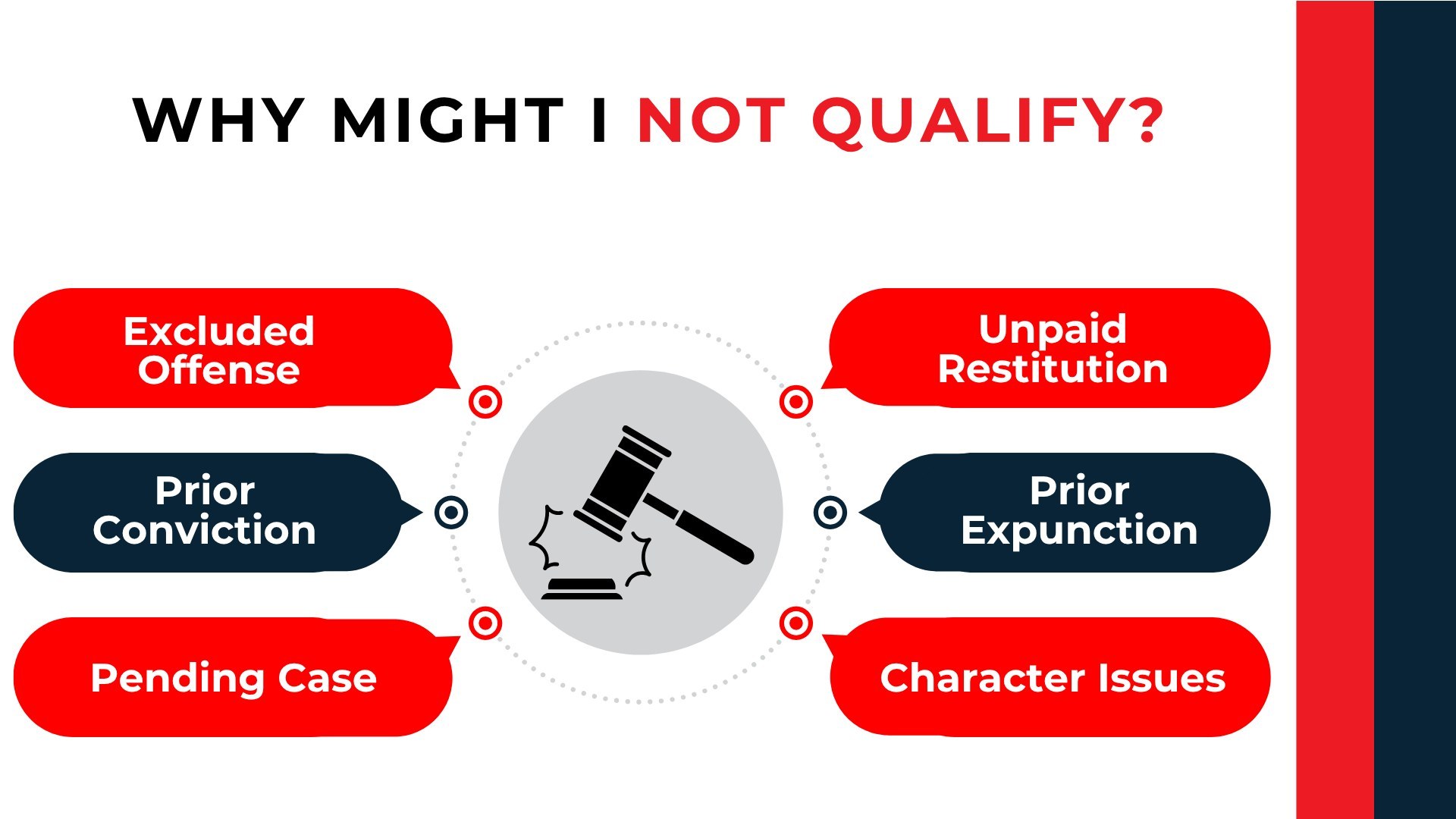 Gavel surrounded by six barriers to expungement, including excluded offenses, prior convictions, and unpaid restitution.