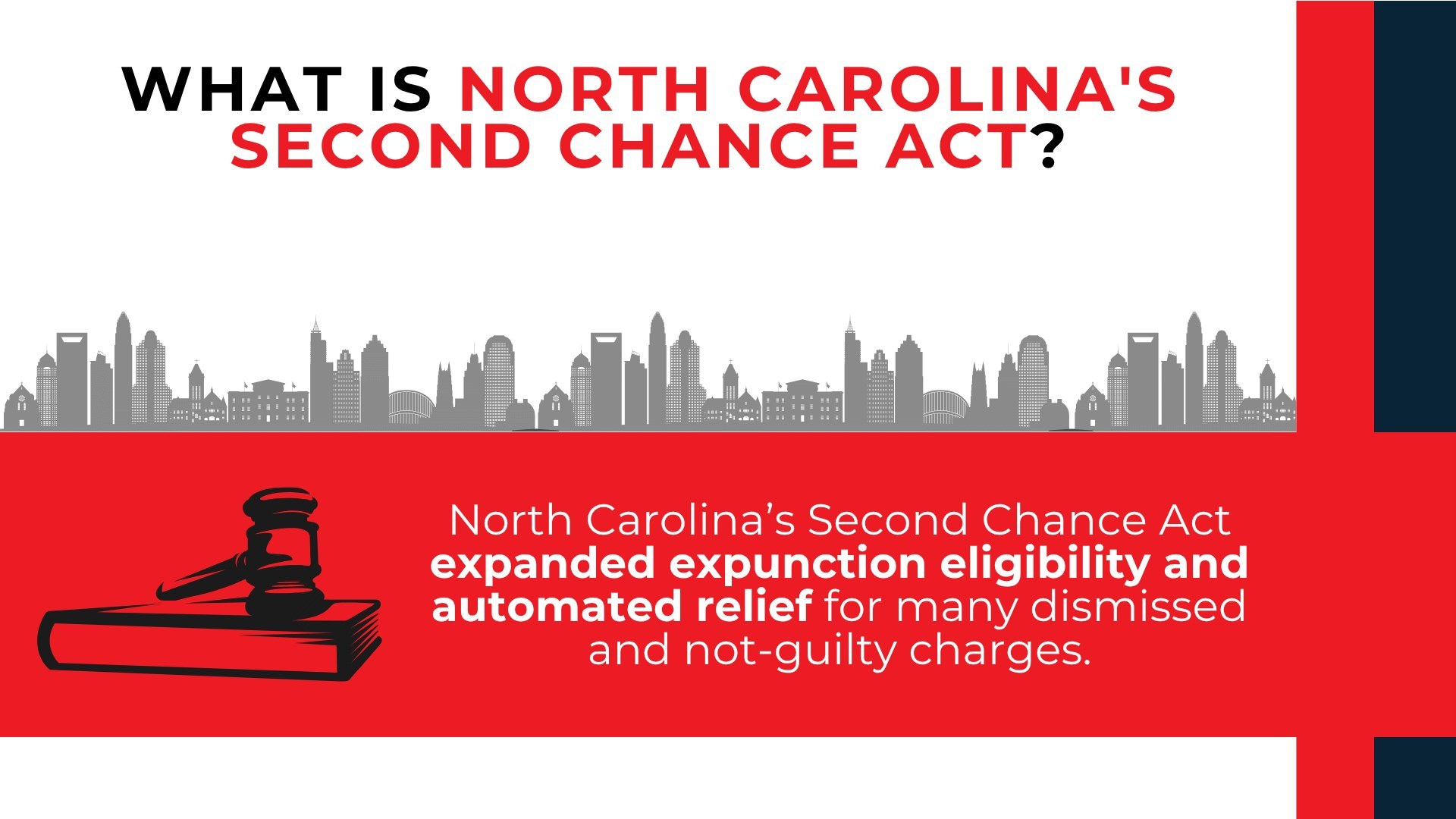 Gavel and NC skyline explain expanded expungement eligibility and automated relief under the Second Chance Act.