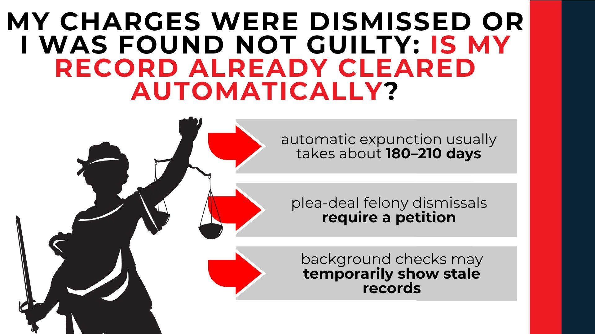 Lady Justice and arrows explain automatic expungement timing, petition exceptions, and stale background records.