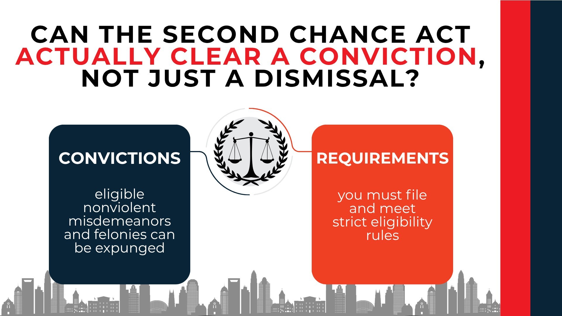 Scales connect convictions and requirements, showing eligible nonviolent convictions may qualify for expungement.