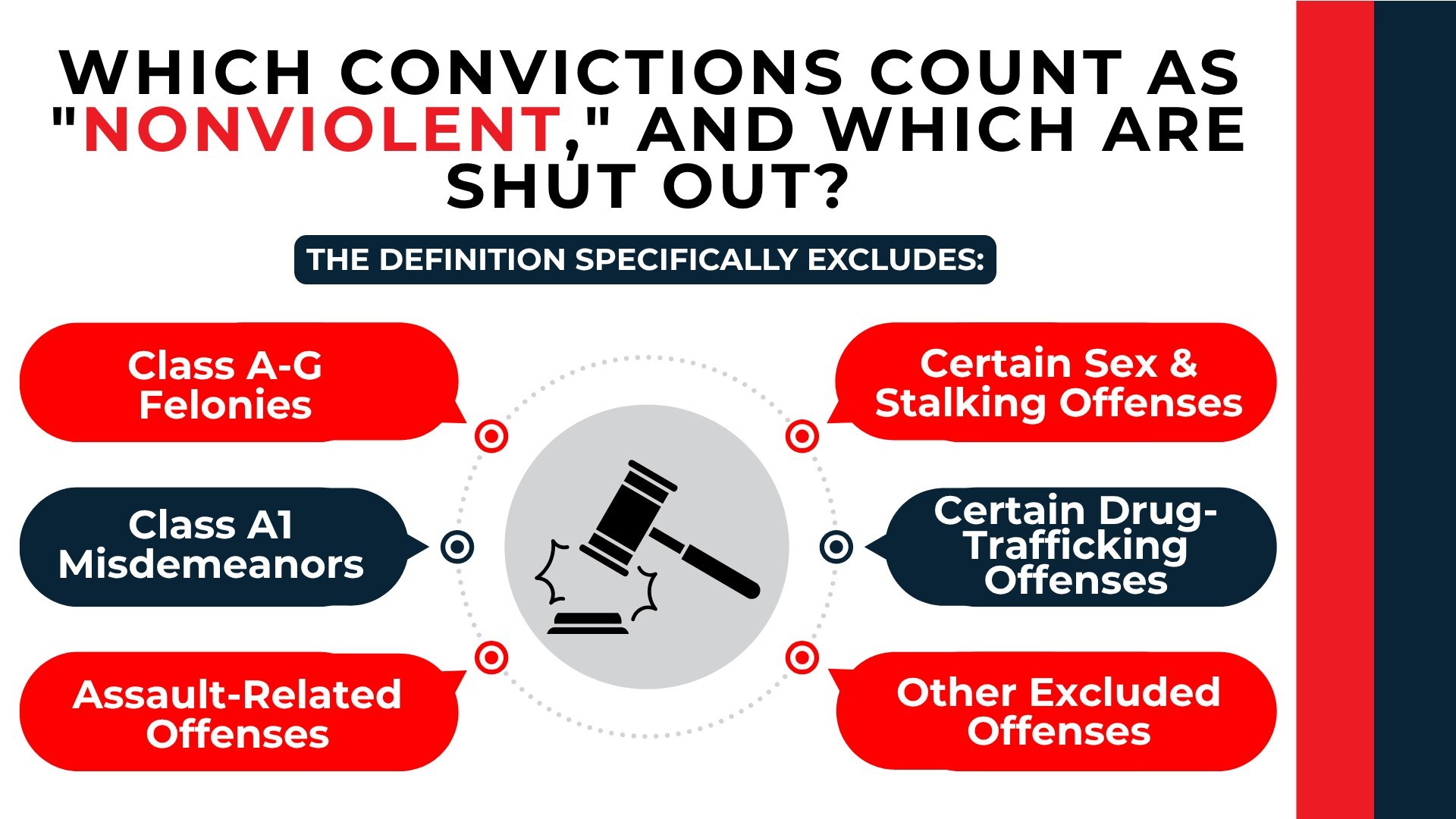 Gavel surrounded by six categories shows felonies, assault, sex, stalking, and drug offenses excluded from relief.