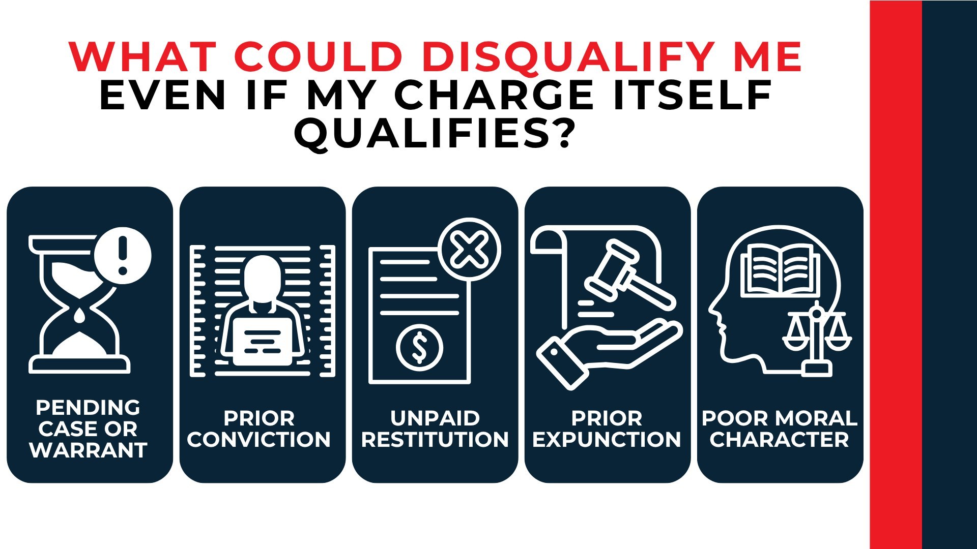 Five legal icons show disqualifiers including pending cases, prior convictions, unpaid restitution, and expungements.