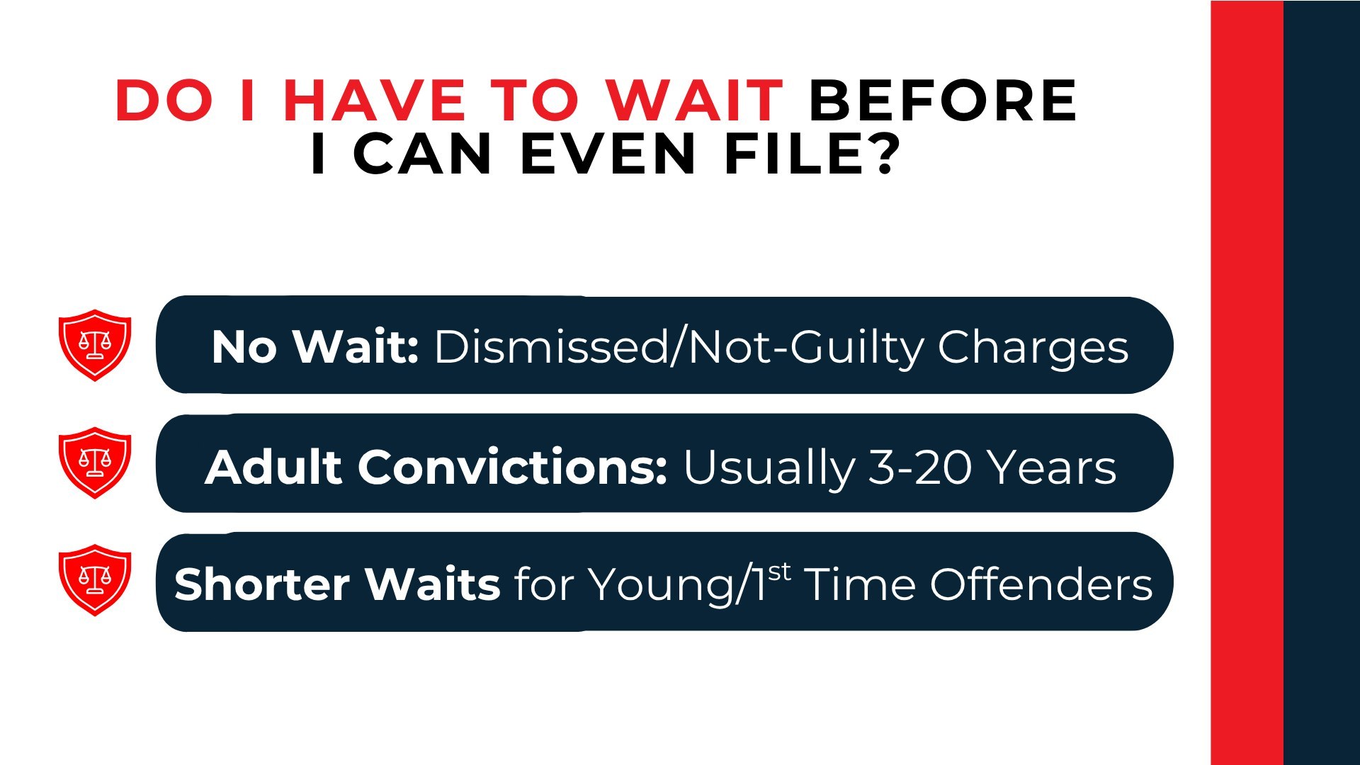Shield-and-scales icons compare no wait for dismissed charges, 3–20 years for convictions, and shorter youth waits.