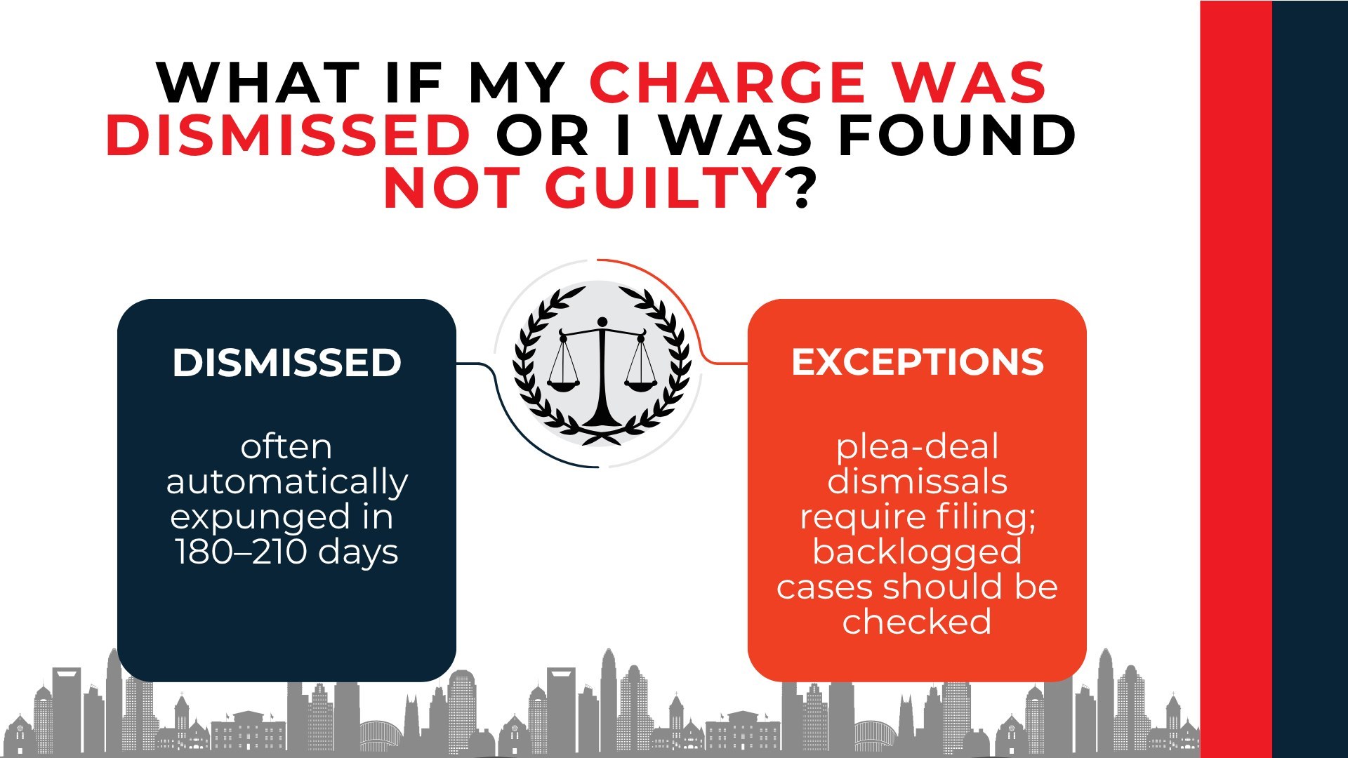 Scales compare automatic expungement in 180–210 days with exceptions requiring filing or backlog review.