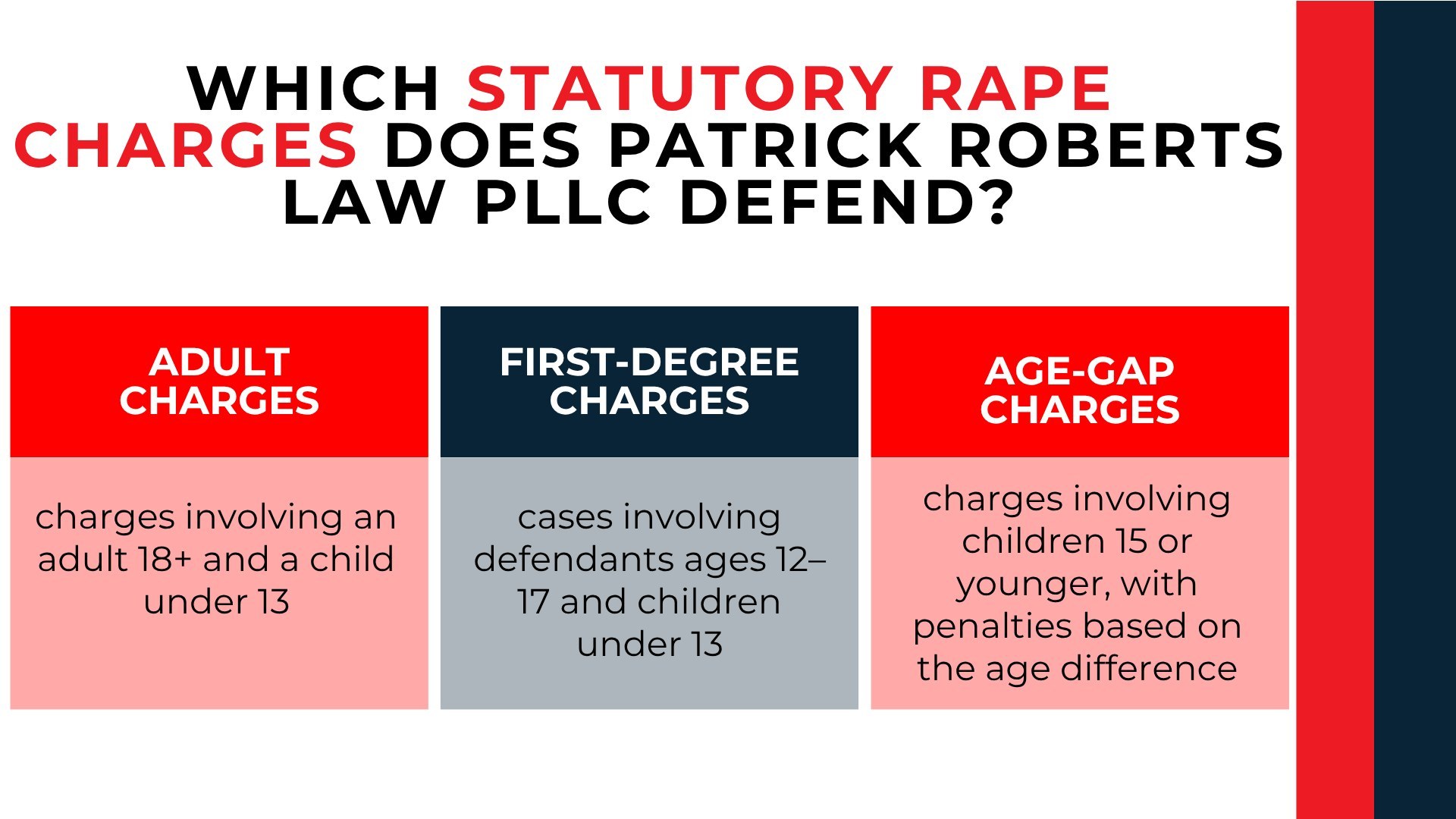 Three red and navy panels label adult, first-degree, and age-gap statutory rape charges, each with a short age-based description.